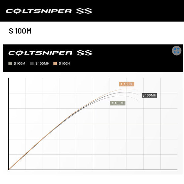 SHIMANO 24 COLTSNIPER SS S 100M (2 pieces, Spinning)