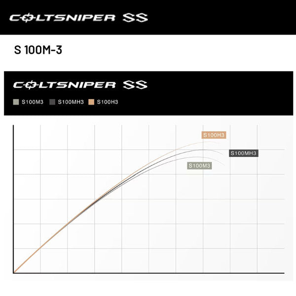 SHIMANO S 100M-3