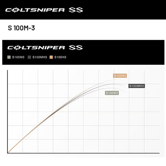 SHIMANO S 100M-3