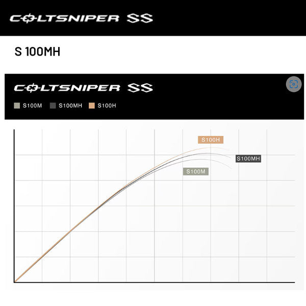 SHIMANO 24 COLTSNIPER SS S 100MH (2 pieces, Spinning)