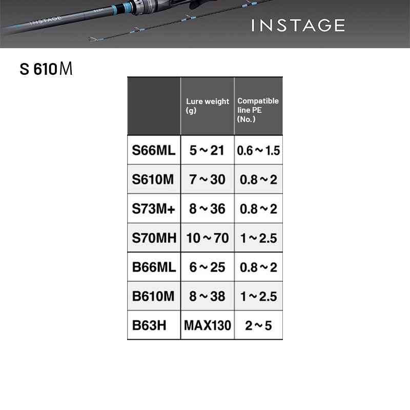 SHIMANO 24 INSTAGE S 610M (2 pieces, Spinning)