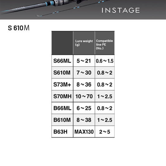 SHIMANO 24 INSTAGE S 610M (2 pieces, Spinning)