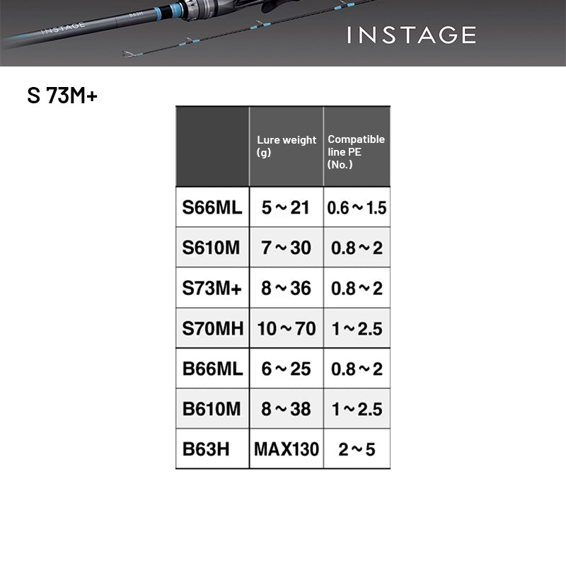SHIMANO 24 INSTAGE S 73M+ (2 pieces, Spinning)