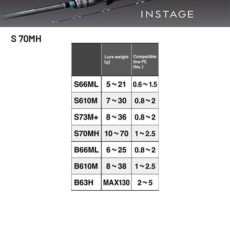 SHIMANO 24 INSTAGE S 70MH (2 pieces, Spinning)