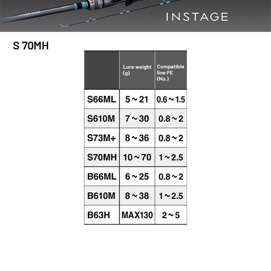 SHIMANO 24 INSTAGE S 70MH (2 pieces, Spinning)