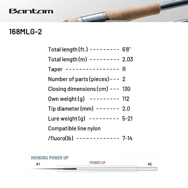 SHIMANO 22 BANTAM 168MLG-2 (2 pieces, Casting)