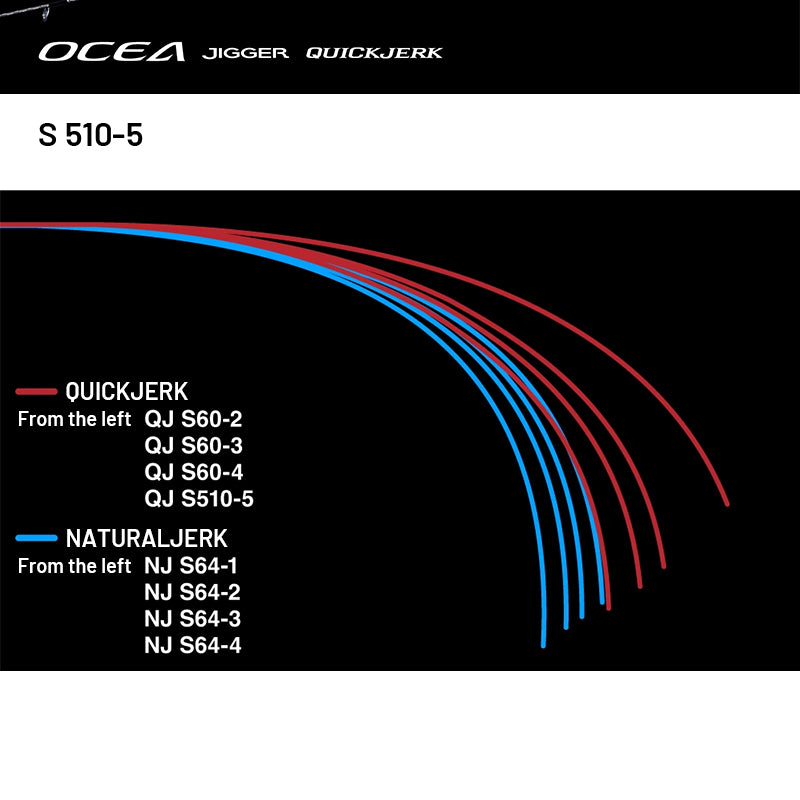 SHIMANO 24 OCEA JIGGER QUICK JERK S 510-5 (1 piece, Spinning) fishing rod
