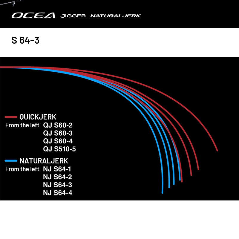 SHIMANO 24 OCEA JIGGER NATURAL JERK S 64-3 (1 piece, Spinning)