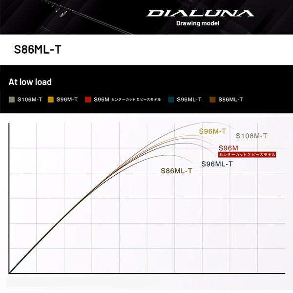 SHIMANO 24 DIALUNA [TELESCOPIC] S86ML-T (3 pcs - Telescopic, Spinning) fishing rod
