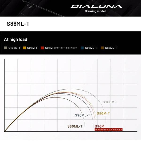 SHIMANO 24 DIALUNA [TELESCOPIC] S86ML-T (3 pcs - Telescopic, Spinning) - Britannic Trade
