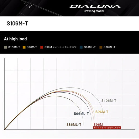 SHIMANO S106M-T