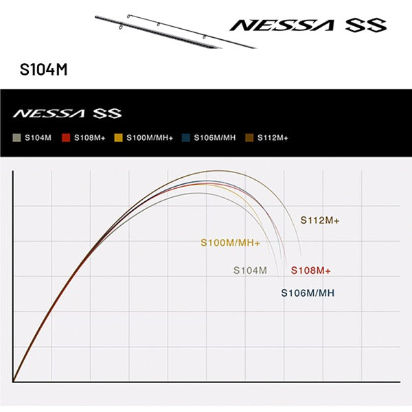 SHIMANO 24 NESSA SS S104M (3 pieces, Spinning) fishing rod