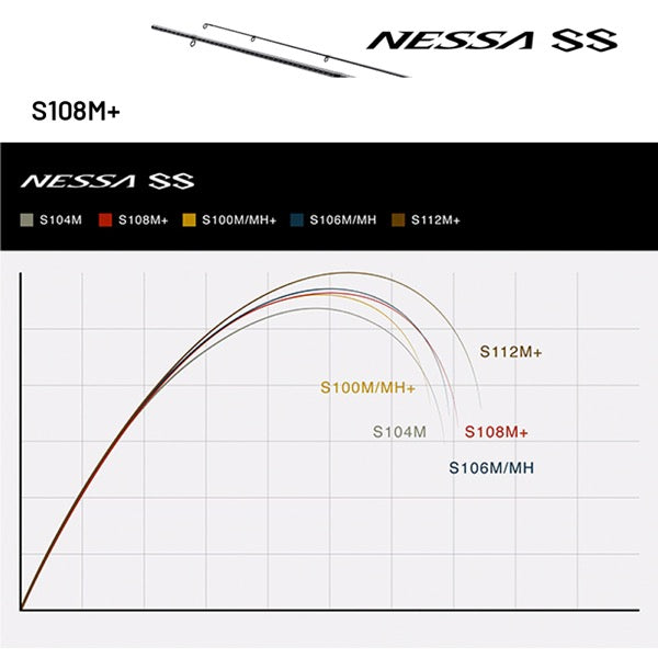 SHIMANO S108M+