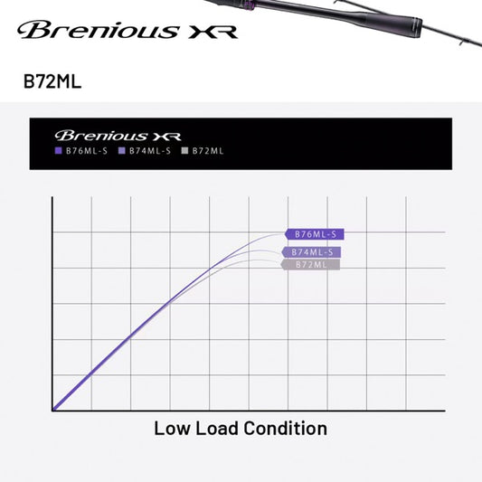SHIMANO B72ML