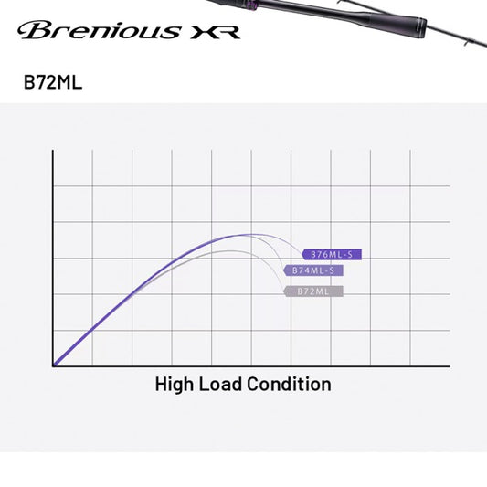 SHIMANO B72ML