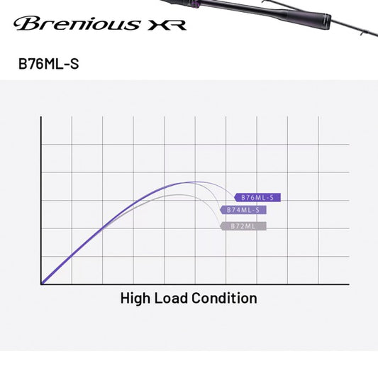 SHIMANO B76ML-S