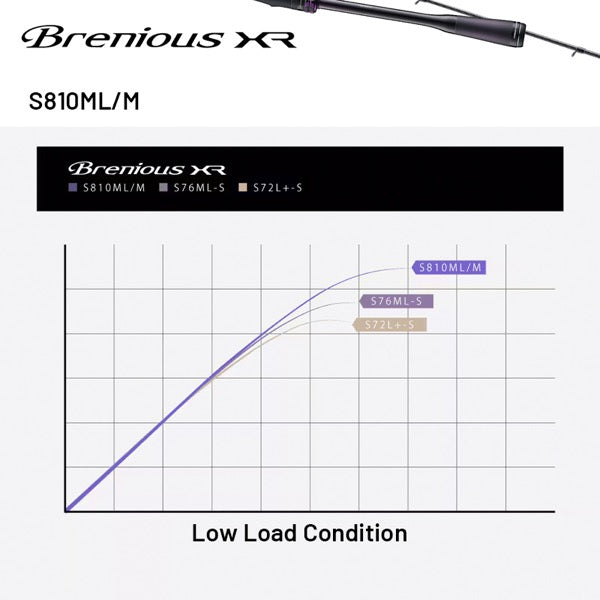 SHIMANO 25 Brenious XR S810ML/M Spinning fishing rod
