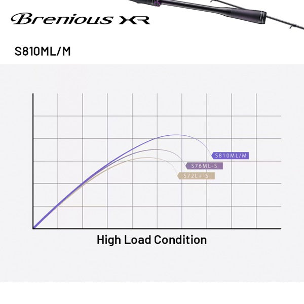 SHIMANO 25 Brenious XR S810ML/M Spinning fishing rod — photo 2