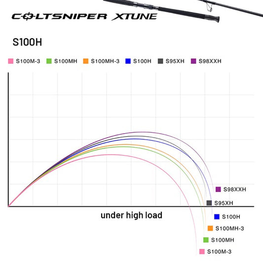 SHIMANO 25 COLTSNIPER XTUNE S100H Spinning