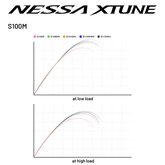 SHIMANO 25 NESSA XTUNE S100M Spinning