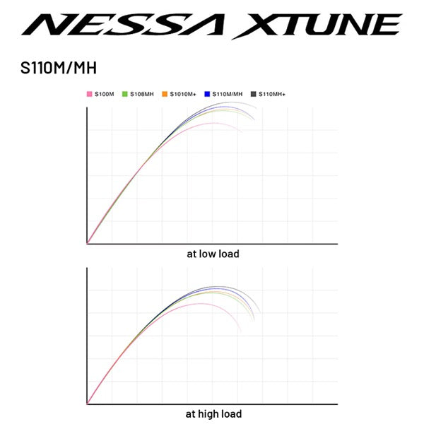 SHIMANO 25 NESSA XTUNE S110M/MH Spinning