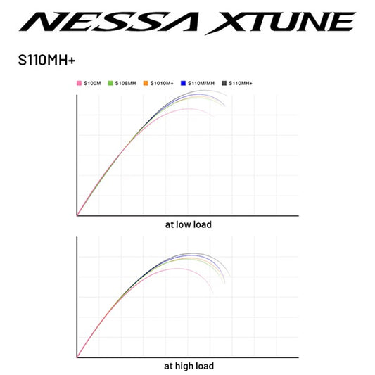 SHIMANO 25 NESSA XTUNE S110MH+ Spinning