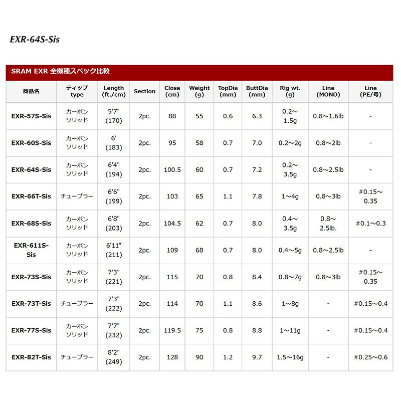 Tict SRAM EXR-64S-Sis Spinning