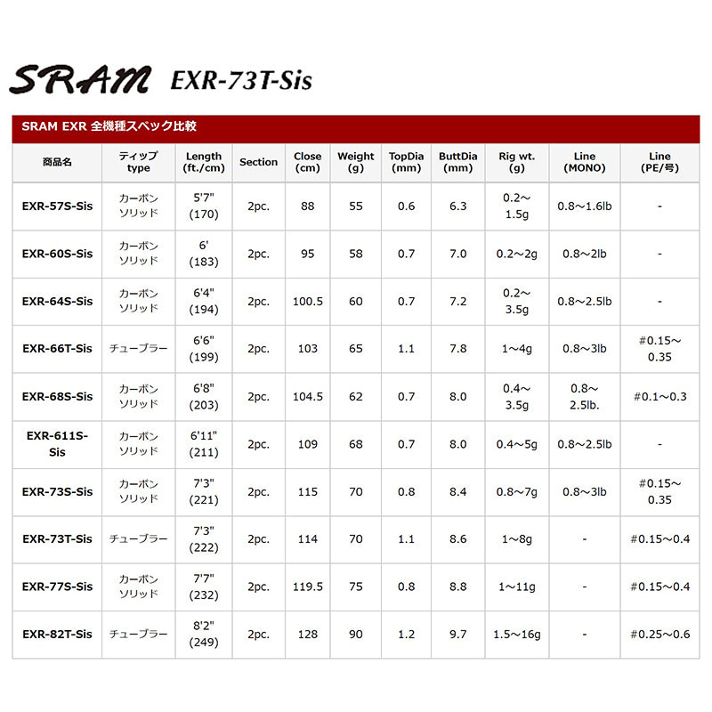 Tict SRAM EXR-73T-Sis Spinning